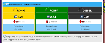 Berkuatkuasa bermula dari pukul 12.01 minit pada hari khamis, 10 ogos 2017, harga minyak petrol diesel terkini mingguan adalah 13 julai hingga 19 julai 2017. Harga Petrol Diesel Naik Lagi