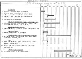 File Neutral Buoyancy Simulator Gantt Chart March 1967 Png