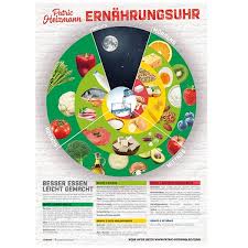 Man Darf Alles Essen Nur Eben Nicht Immer Mit Der Ernahrungsuhr Hat Diatrebell Patric Heizmann Ein Eingangiges Schau Ernahrungsuhr Ernahrung Sport Ernahrung