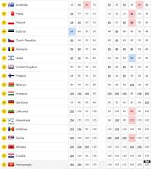 The eurovision song contest 2020 was planned to be the 65th edition of the eurovision song contest. Eurovision 2019 Odds The Netherlands Now Second Favourite To Win Behind Russia As Switzerland Climbs Wiwibloggs