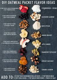 Zucchini has a lot of vitamins and is low calorie food if you are counting calories. Diy Instant Oatmeal Packets 8 Flavor Combinations Diy Oatmeal Instant Oatmeal Packets Healthy Breakfast