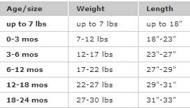 Sizing Chart For Infants Carters Clothing Chart Child Pant