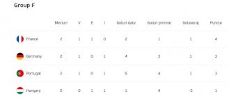 Noi am pregătit o variantă combinată în cotă 1.44 ce ne poate aduce verdel. Mapq7v7lkcwwzm
