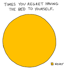 11 Charts That Perfectly Describe Being A Single Girl