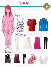Dress Acordingly To Your Body Shape My Golden Thimble Apple Body Shape Outfits Apple Shape Outfits Dresses For Apple Shape