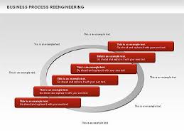 Business Process Reengineering Slide 3 Business Process Business Business Management