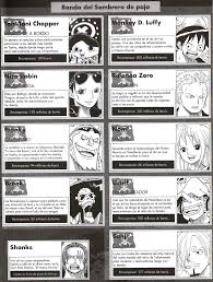 Check spelling or type a new query. One Piece En Espana One Piece Wiki Fandom