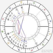غيرد مولر (مواليد 1955)، سياسي ألماني. Birth Chart Of Gerd Muller Astrology Horoscope