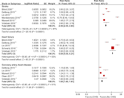 Congenital Heart Disease And Risk Of Cardiovascular Disease A Meta Analysis Of Cohort Studies Journal Of The American Heart Association