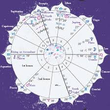 32 Precise Sun Moon And Rising Sign Chart