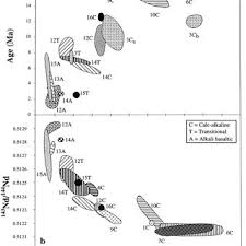 Ainsi la c�te m�diterran�enne est dot�e par des plages calmes au sable dor� de saidia � tanger en passant par al houceima.tandis que la c�te oc�anique expose des plages de nature diversifi� de tanger � el gouira en passant par assila, moulay. Pdf Post Collisional Neogene Magmatism A Consequence Of Slab Breakoff C R Acad Sci Paris