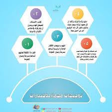 تصميمي Pie Chart Map Chart