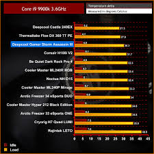 Deepcool Assassin Iii Air Cooler Review Kitguru Part 5