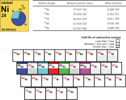 If you are new to balancing chemical equations this video will give you the practice you need to be successful. Iupac Periodic Table Of The Elements And Isotopes Iptei For The Education Community Iupac Technical Report