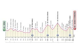 Nizzolo gana al esprint en verona, bernal sigue con la maglia rosa. Giro D Italia 2021 Der Kurs Und Alle Etappen Im Uberblick