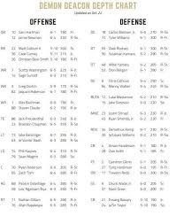Wake Forest At Louisville Depth Chart Musings Blogger So Dear