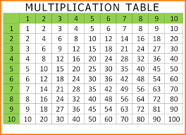 Printable blank multiplication table chart template in pdf. Download Free Multiplication Table Chart Pdf
