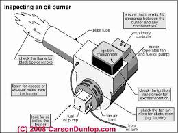 oil burner wont run diagnostic flowchart to troubleshoot