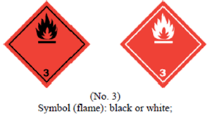 Class 3 Dangerous Goods Flammable Liquids