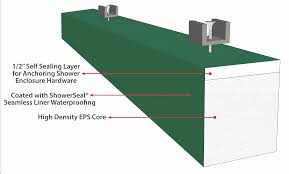 Self Sealing Shower Curb Prevents Leaks Tile Failure Remodeling Industry News Qualified Remodeler