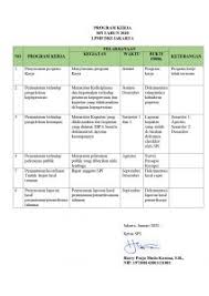 Pengerjaan renovasi dilakukan pada bulan november 2019 dan pada januari 2020 sudah sampai tahap penyelesaian. Program Kerja Tim Sakip Lpmp Provinsi Dki Jakarta