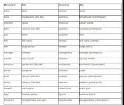 Maybe you would like to learn more about one of these? Contoh Kata Benda Materi Pelajaran 9