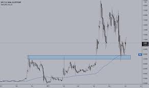 It has a circulating supply of 46.14b xrp with a total supply of. 9pv6cnr 9oivm