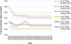 Durch klick auf ein bundesland werden die jeweiligen landeszahlen angezeigt. Europe S Covid 19 Outliers German Austrian And Swiss Policy Responses During The Early Stages Of The 2020 Pandemic Sciencedirect