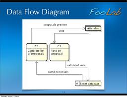 Erd Flowcharts And Other Documentation