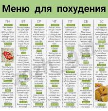 меню на 1200 калорий в день от диетолога ковалькова Pin By Liliya Kolisnichenko On Zdorovoe Pitanie Proper Nutrition Nutrition Health Habits