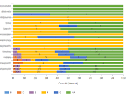 Editing Xml Charts In Dynamics Crm 2013 Microsoft Dynamics