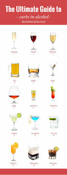 Carbs In Alcohol The Ultimate Guide These Will Suprise You