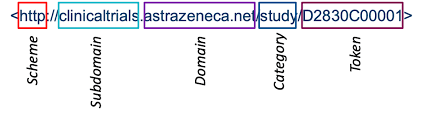 Astrazeneca logo png transparent astrazeneca logo.png. Adoption And Impact Of An Identifier Policy Astrazeneca Fair Toolkit