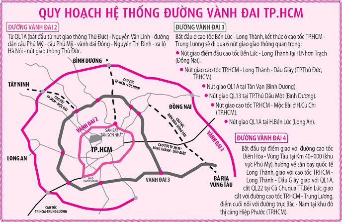 TP.HCM tăng tốc đường vành đai 