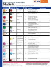 Plus_plastic_tubes_wallchart_tubeguide_vs5229 Pdf Bd