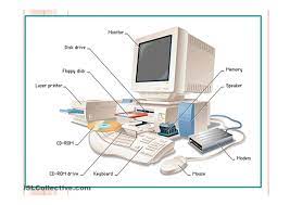 Computer Fucntions Computer Computer Hardware Computer System