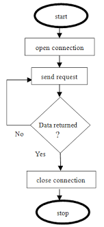 re engineering campus wide internet telephony using voice