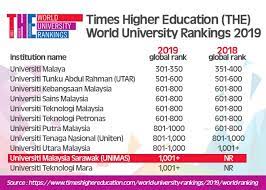 138,946 likes · 4,090 talking about this · 188,301 were here. Unimas Has Been Universiti Malaysia Sarawak Unimas Facebook