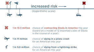 whats my risk of catching ebola goats and soda npr