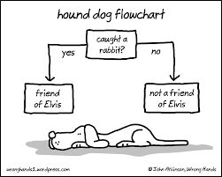 Hound Dog Flowchart Cartoon