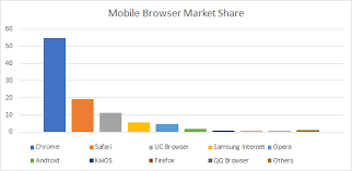 Sebagai permulaan, halaman beranda memiliki pilihan tautan akses cepat , yang terbagi dengan baik ke dalam area topik, seperti. Which Browsers Are Important To You For Cross Browser Testing