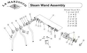 La marzocco recommends caution when using sodium and hydrogen based ionexchange water softeners. Schematic Pdf Links And Manuals Espressocare