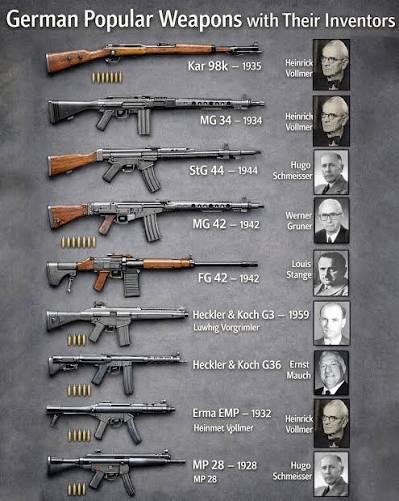 German Popular Weapons and Their Inventors
