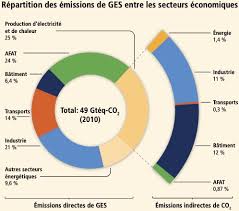 Looking for online definition of giec or what giec stands for? Giec Les Mesures De Reduction Des Ges Sont A Notre Portee Pour Le Moment The Shift Project