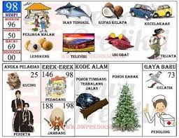 Erek erek hari raya orang melayu. Erek Erek Hari Raya Natal Erek Erek Hari Raya Natal Erek Erek Padi Di Buku Tafsir Hari Raya Puasa Orang Melayu