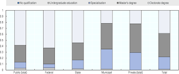 The ministry of higher education (malay: Oecd Ilibrary Home