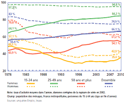 La seconde guerre mondiale le rôle des femmes dans la seconde guerre mondiale. Femmes Et Travail Agir Pour Un Nouvel Age De L Emancipation