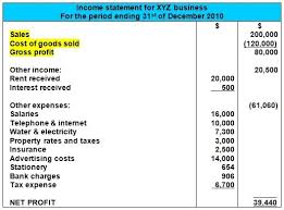 Sales Cost Of Goods Sold And Gross Profit Cost Of Goods Sold Cost Of Goods Cost Accounting