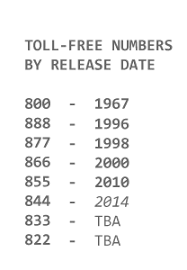 Toll free reverse lookup of phone numbers. 866 Numbers More Popular Than Ever