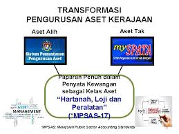 Perniagaan boleh mencipta atau memperoleh aset tak ketara. Transformasi Pengurusan Aset Kerajaan Kursus Pengurusan Perakaunan Aset